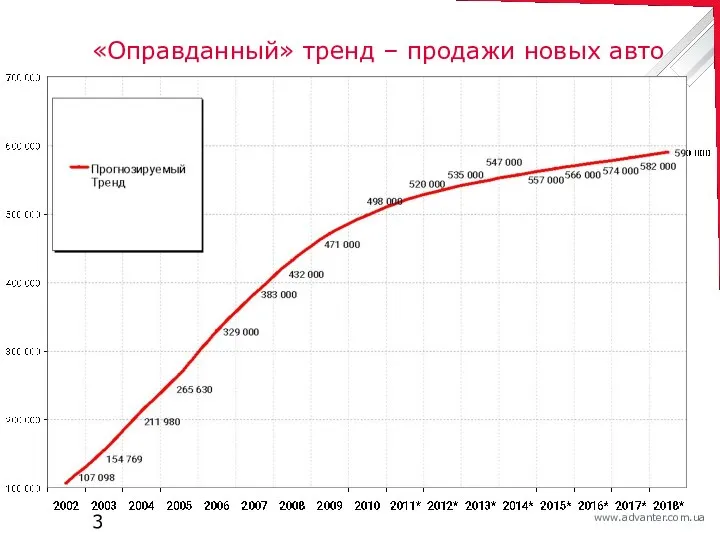 «Оправданный» тренд – продажи новых авто