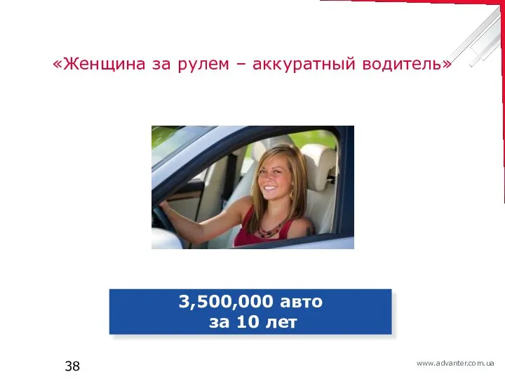 «Женщина за рулем – аккуратный водитель» 3,500,000 авто за 10 лет
