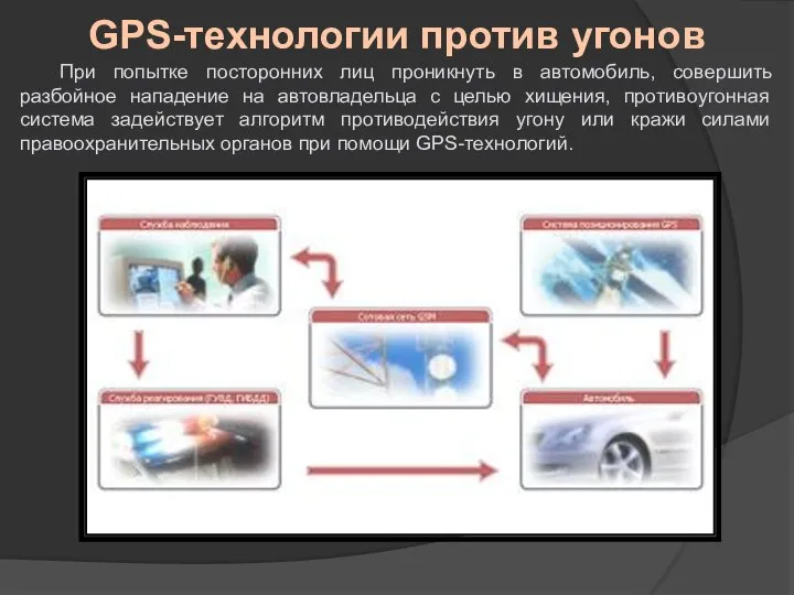 GPS-технологии против угонов При попытке посторонних лиц проникнуть в автомобиль, совершить