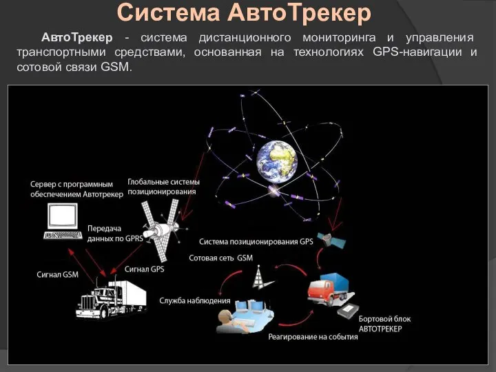 Система АвтоТрекер АвтоТрекер - система дистанционного мониторинга и управления транспортными средствами,