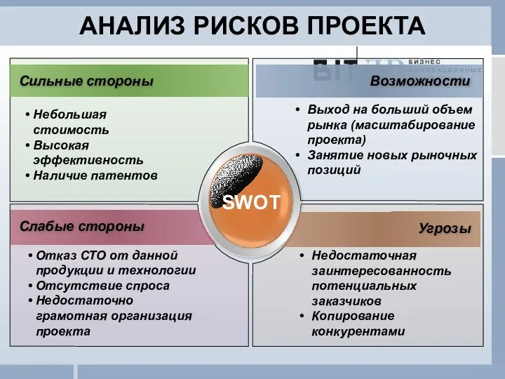 Отказ СТО от данной продукции и технологии Отсутствие спроса Недостаточно грамотная