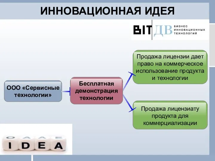 Text in here ООО «Сервисные технологии» Продажа лицензии дает право на