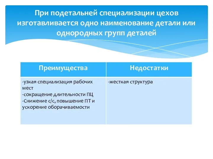 При подетальней специализации цехов изготавливается одно наименование детали или однородных групп деталей