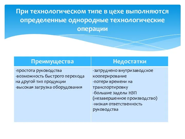 При технологическом типе в цехе выполняются определенные однородные технологические операции