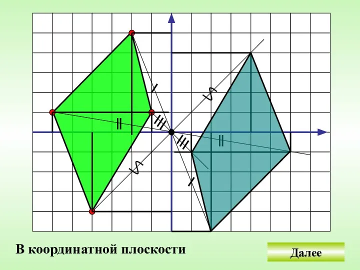 Далее В координатной плоскости