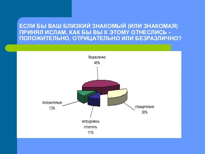 ЕСЛИ БЫ ВАШ БЛИЗКИЙ ЗНАКОМЫЙ (ИЛИ ЗНАКОМАЯ) ПРИНЯЛ ИСЛАМ, КАК БЫ