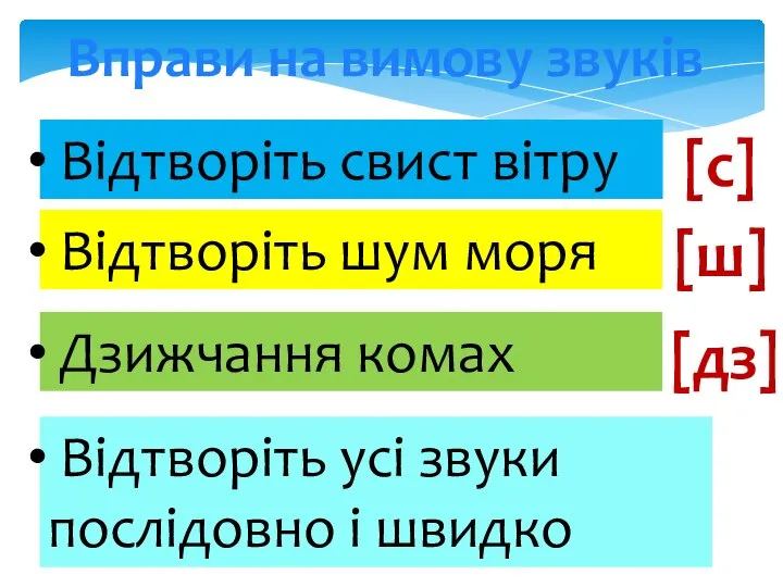 Вправи на вимову звуків Відтворіть свист вітру Відтворіть шум моря Дзижчання