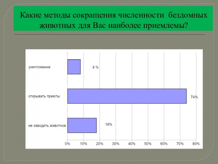 Какие методы сокращения численности бездомных животных для Вас наиболее приемлемы?