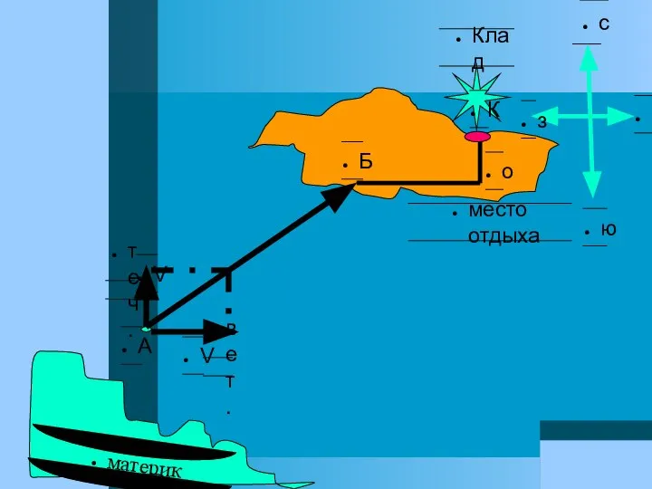 ю в з А Б V V теч. вет. о место отдыха К с материк Клад