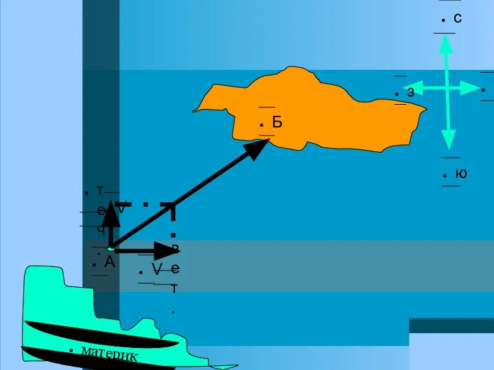 материк с ю в з А Б V V теч. вет.