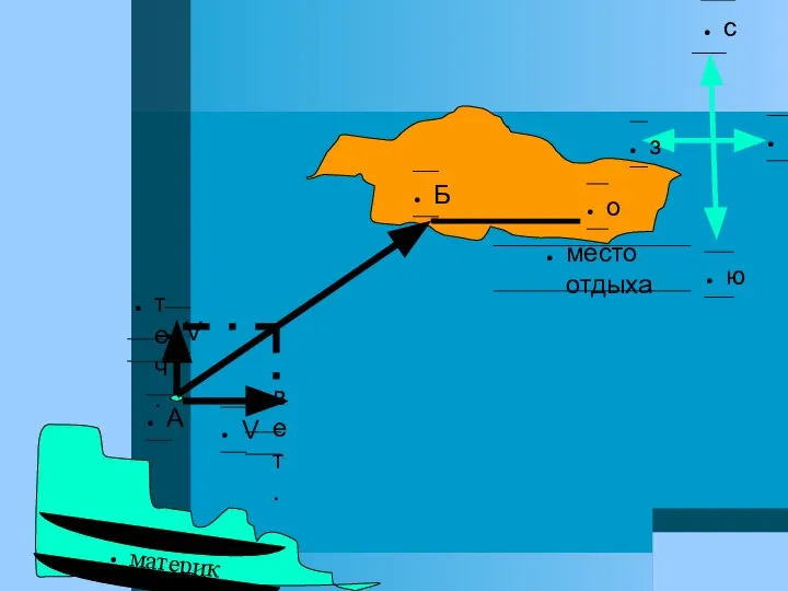 материк ю в з А Б V V теч. вет. о место отдыха с