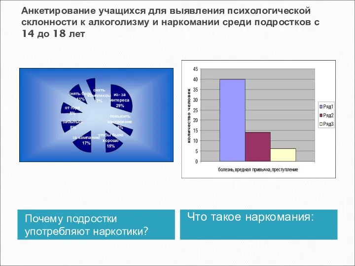 Анкетирование учащихся для выявления психологической склонности к алкоголизму и наркомании среди