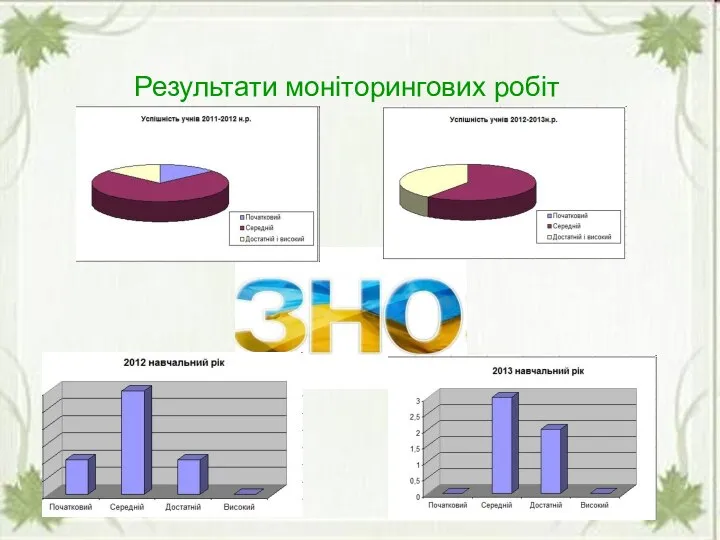 Результати моніторингових робіт Результати моніторингових робіт