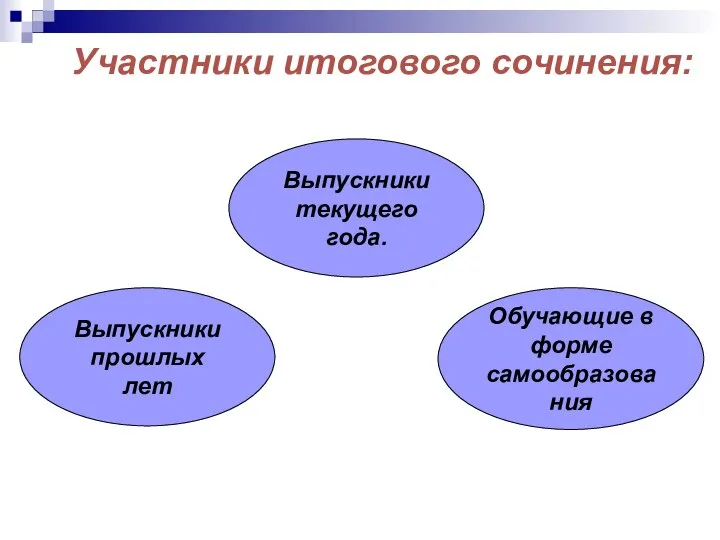 Участники итогового сочинения: Выпускники текущего года. Обучающие в форме самообразования Выпускники прошлых лет