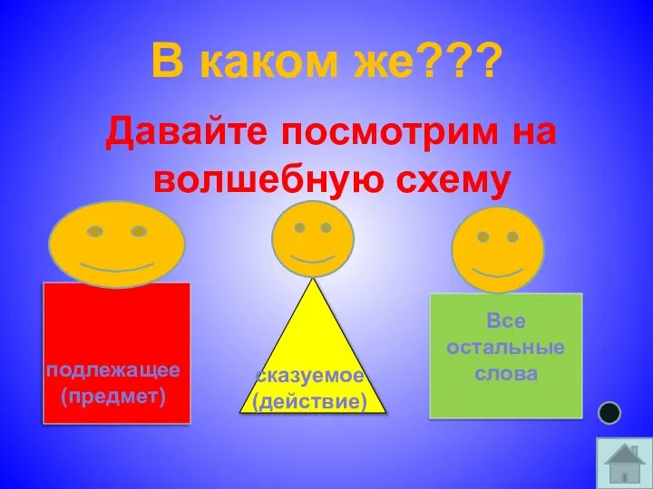 В каком же??? Давайте посмотрим на волшебную схему Все остальные слова подлежащее (предмет) сказуемое (действие)