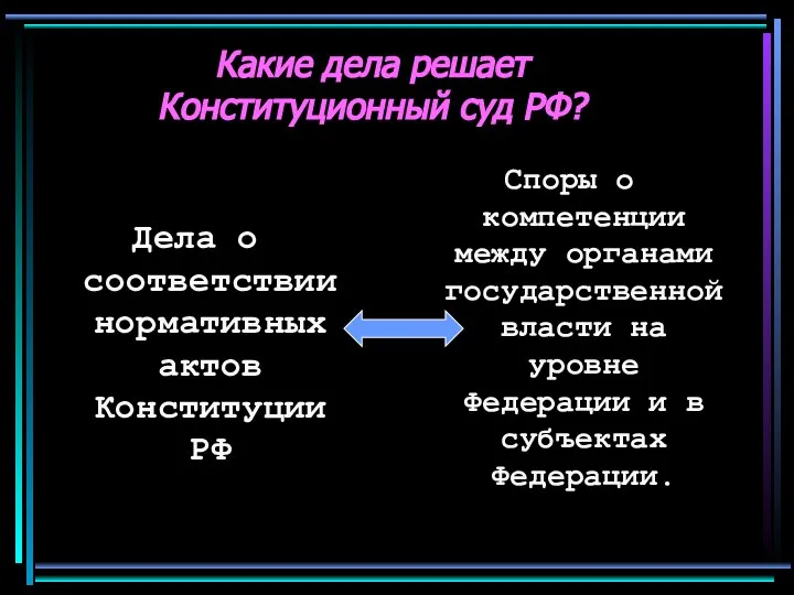 Какие дела решает Конституционный суд РФ? Дела о соответствии нормативных актов