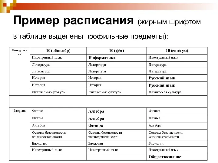 Пример расписания (жирным шрифтом в таблице выделены профильные предметы):