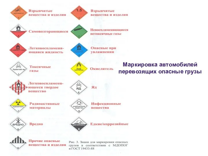 Маркировка автомобилей перевозящих опасные грузы