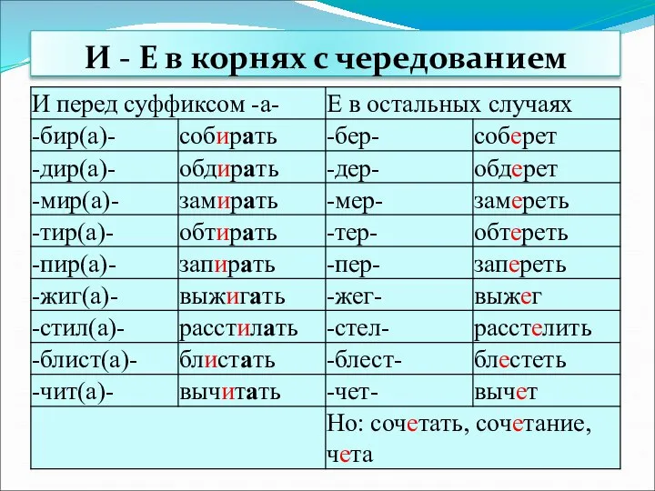 И - Е в корнях с чередованием