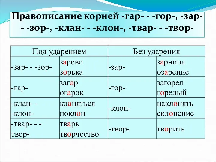 Правописание корней -гар- - -гор-, -зар- - -зор-, -клан- - -клон-, -твар- - -твор-