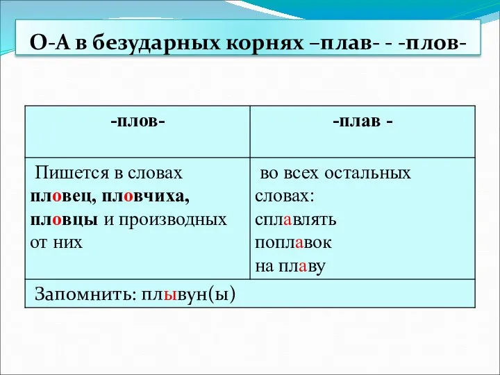 О-А в безударных корнях –плав- - -плов-