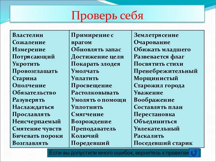 Проверь себя Если вы допустили много ошибок, вернитесь к правилам