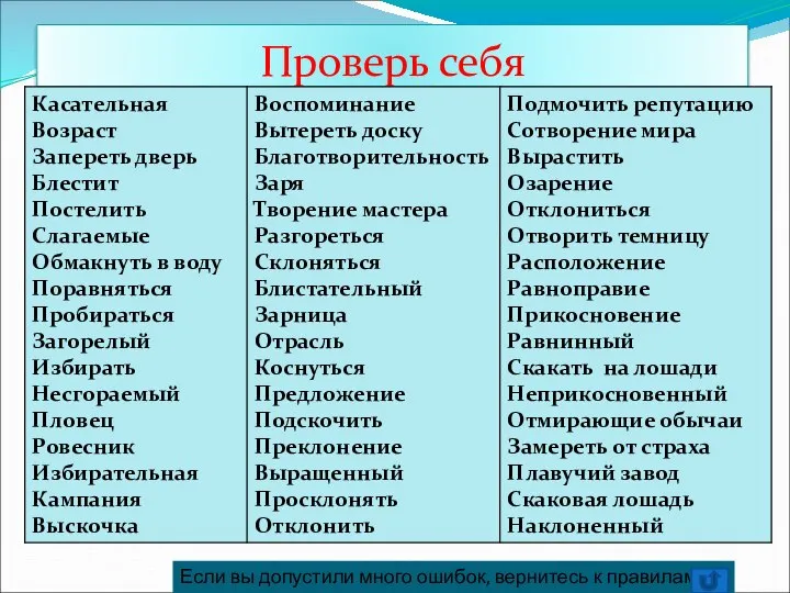 Проверь себя Если вы допустили много ошибок, вернитесь к правилам