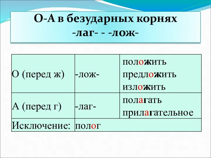 О-А в безударных корнях -лаг- - -лож-