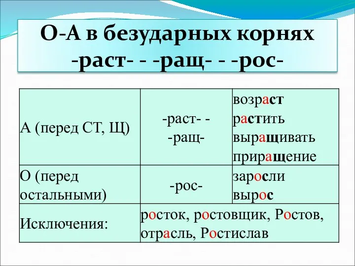 О-А в безударных корнях -раст- - -ращ- - -рос-