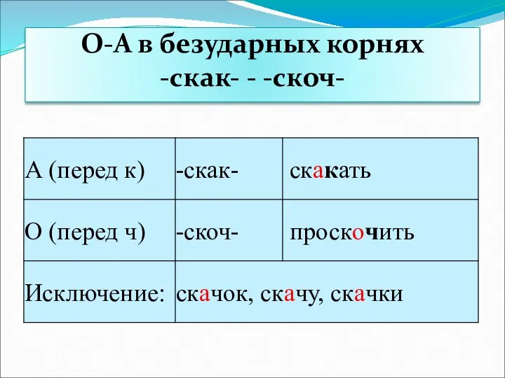 О-А в безударных корнях -скак- - -скоч-