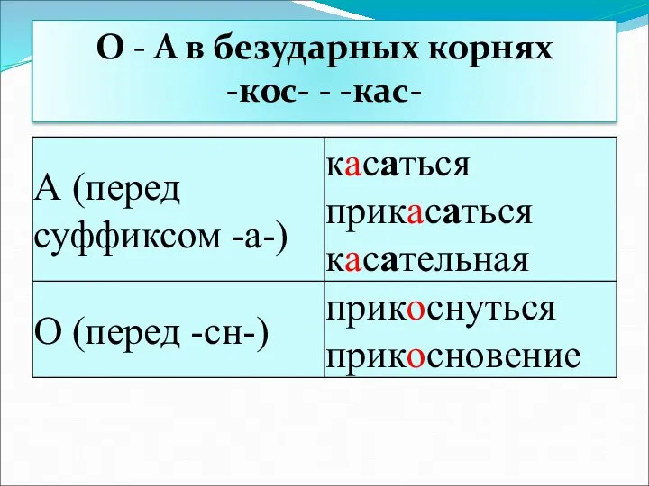 О - А в безударных корнях -кос- - -кас-