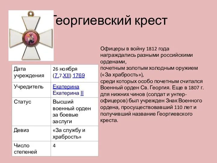 Георгиевский крест Офицеры в войну 1812 года награждались разными российскими орденами,