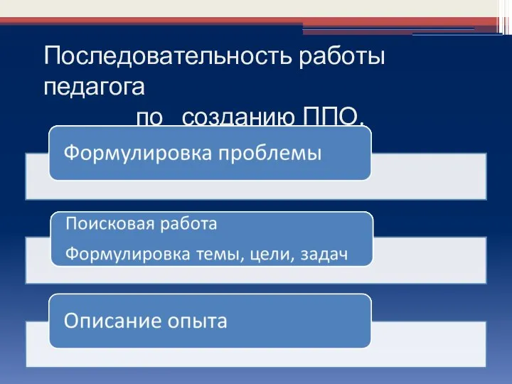 Последовательность работы педагога по созданию ППО.