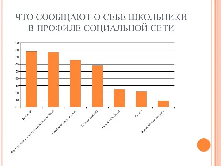 ЧТО СООБЩАЮТ О СЕБЕ ШКОЛЬНИКИ В ПРОФИЛЕ СОЦИАЛЬНОЙ СЕТИ