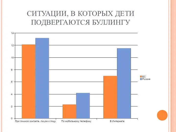 СИТУАЦИИ, В КОТОРЫХ ДЕТИ ПОДВЕРГАЮТСЯ БУЛЛИНГУ