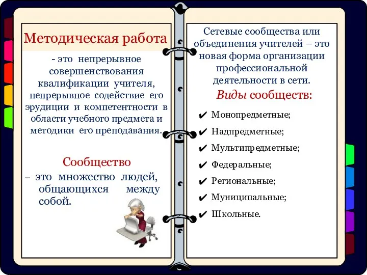 Виды сообществ: Монопредметные; Надпредметные; Мультипредметные; Федеральные; Региональные; Муниципальные; Школьные. Сообщество –