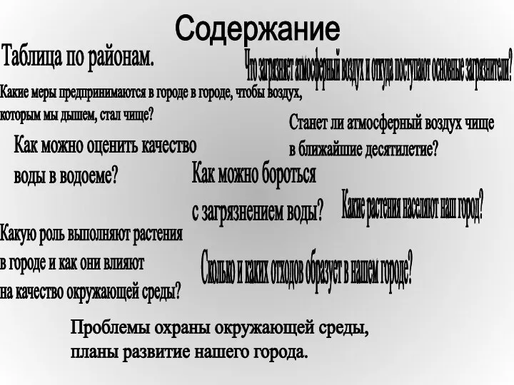 Содержание Таблица по районам. Что загрязняет атмосферный воздух и откуда поступают