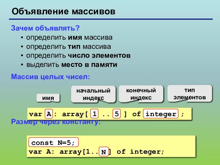 Объявление массивов Зачем объявлять? определить имя массива определить тип массива определить