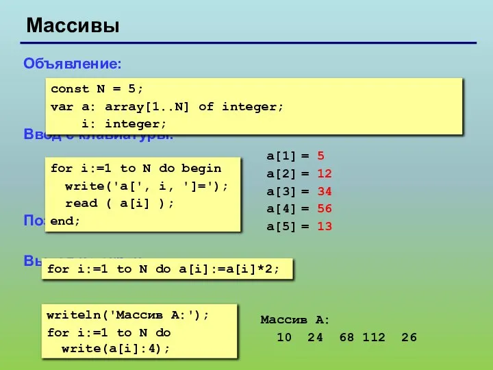 Массивы Объявление: Ввод с клавиатуры: Поэлементные операции: Вывод на экран: const