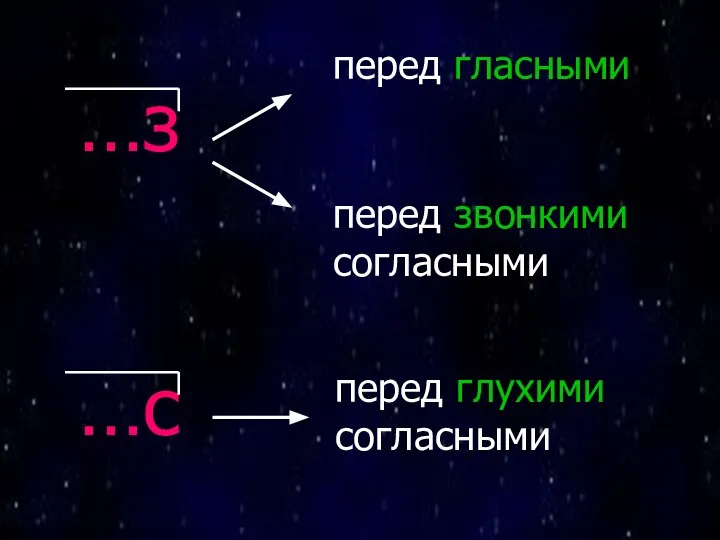 …з перед гласными перед звонкими согласными …с перед глухими согласными