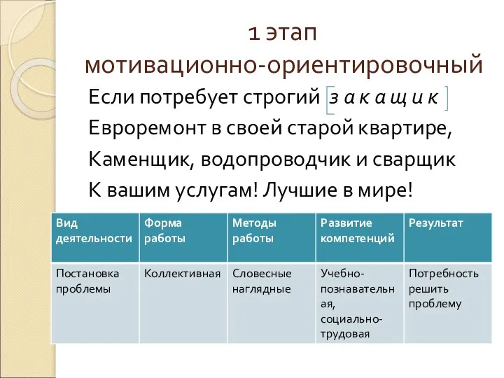 1 этап мотивационно-ориентировочный Если потребует строгий з а к а щ