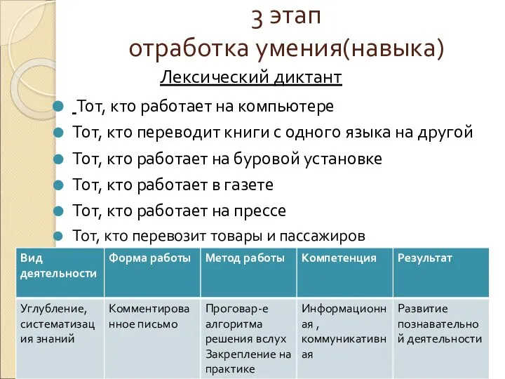 3 этап отработка умения(навыка) Лексический диктант Тот, кто работает на компьютере