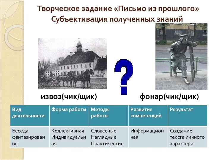 Творческое задание «Письмо из прошлого» Субъективация полученных знаний извоз(чик/щик) фонар(чик/щик)