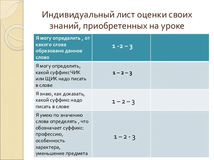 Индивидуальный лист оценки своих знаний, приобретенных на уроке