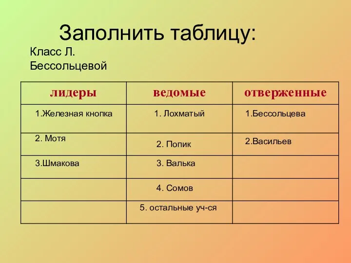 Заполнить таблицу: Класс Л. Бессольцевой 1.Железная кнопка 2. Мотя 3.Шмакова 1.