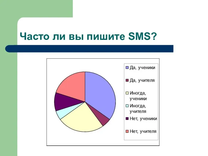 Часто ли вы пишите SMS?