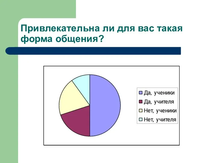 Привлекательна ли для вас такая форма общения?