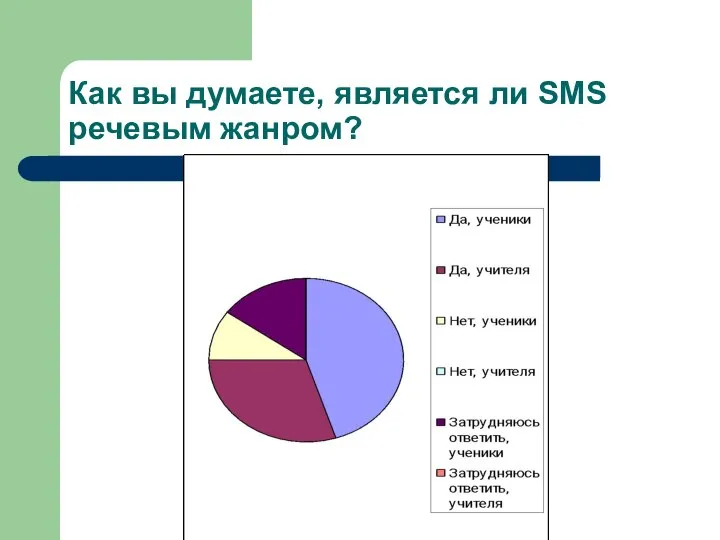 Как вы думаете, является ли SMS речевым жанром?