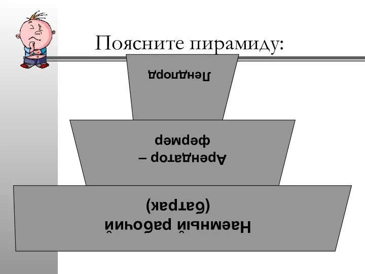 Поясните пирамиду: