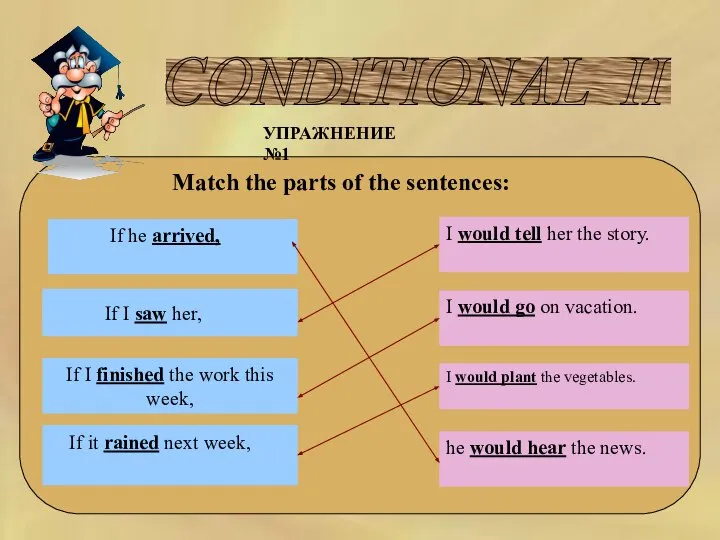 CONDITIONAL II УПРАЖНЕНИЕ №1 Match the parts of the sentences: If